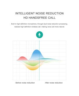 Mini Coluna Bluetooth, com Porta USB e Leitor de Cartões Micro SD, Preto