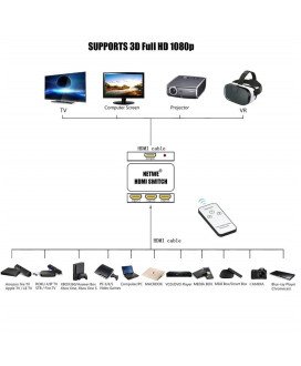 Comutador Switch HUB HDMI de 3 Portas, com Controlo Remoto e Amplificação de Sinal - Preto