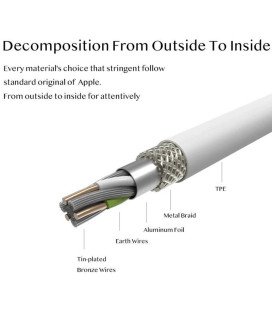 Cabo de Carregamento para iPhone, iPad e iPod - 1 metro - Branco