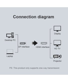 Cabo Adaptador DisplayPort para HDMI de 2 metros - Preto