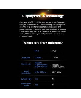Cabo Mini DisplayPort Macho para DisplayPort Macho de 1.8 metros - Preto