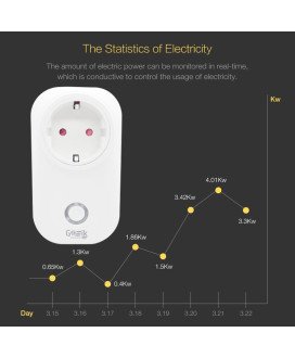 Tomada Elétrica Inteligente Wi-Fi com Controlo por Voz Alexa / Google Assistant