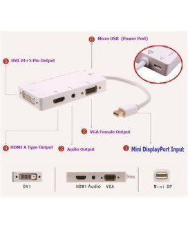 Cabo Adaptador Mini DisplayPort para Áudio, HDMI, DVI e VGA (usb para alimentação) - Branco